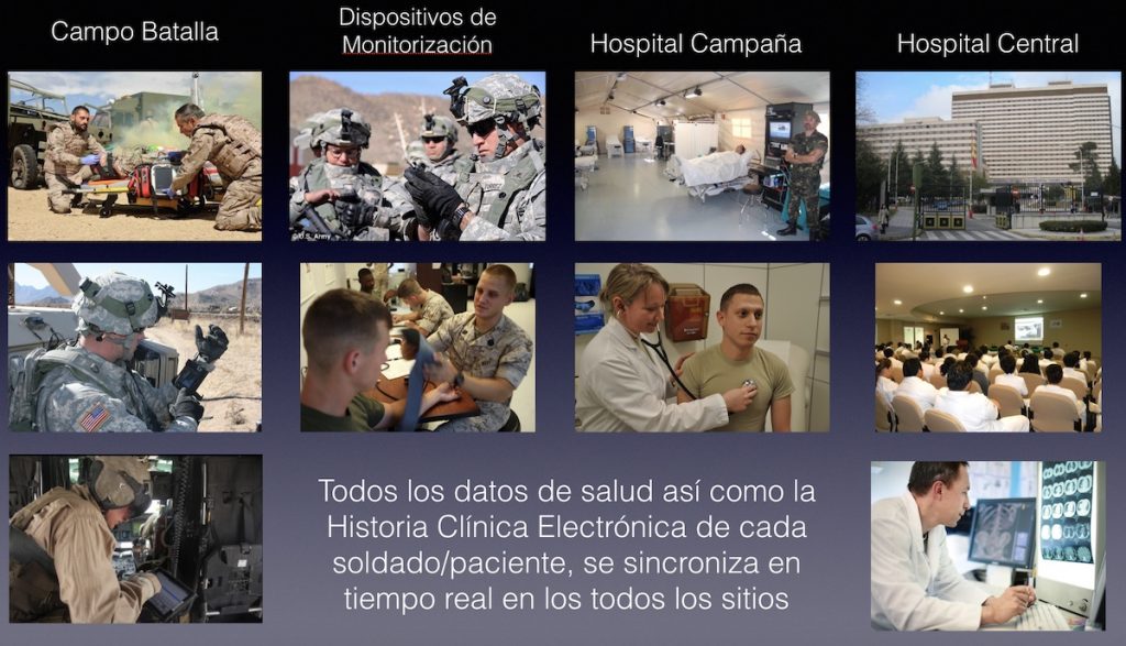 Vitales y DriCloud Militar: monitorización en el campo de batalla